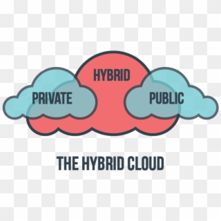 The Hybrid Cloud - Won T Save The World Clipart