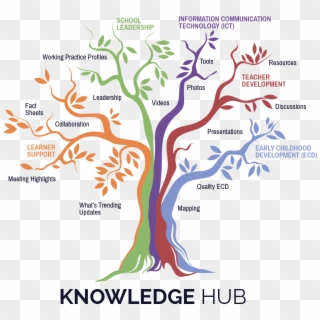 Knowledge Hub Lowres - Knowledge Hub Clipart