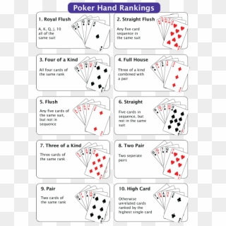 Poker Chip Values Chart - Poker Game Hand Ranking Clipart