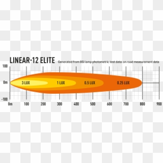 Lazer Linear 12 Elite Clipart