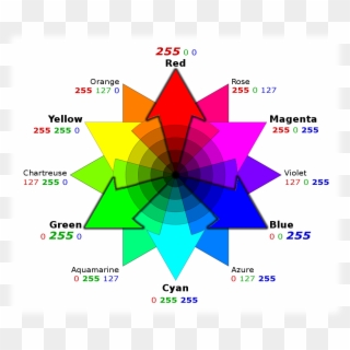 Rgb Color Wheel - Color Wheel Clipart