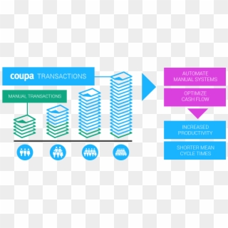 A Platform That Can Scale With You - Coupa Clipart