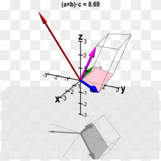 Scalar Triple Product - Graphic Design Clipart