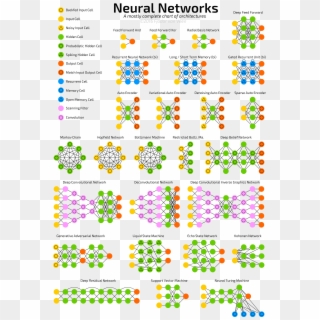 Venn Diagram Logic Zoo Online Wiring Diagram Rh 19 - Cheat Sheet Neural Networks Clipart