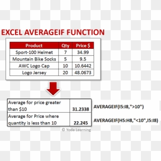 Excel Averageif Function - Army And Air Force Exchange Service Clipart