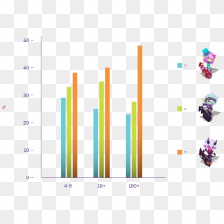 Tristana Results Bargraphs - Graphic Design Clipart