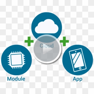 Tiwiconnect Video Cloud Based Solutions 1024 - Solution Platform Icon Clipart