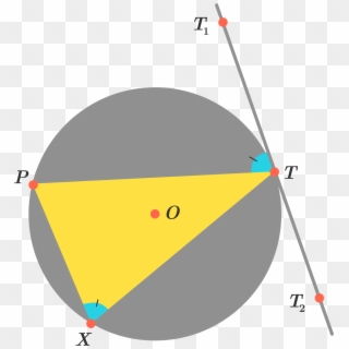 To Be More Explicit, Consider The Above Circle Γ Γ - Circle Theorem Alternate Segment Clipart