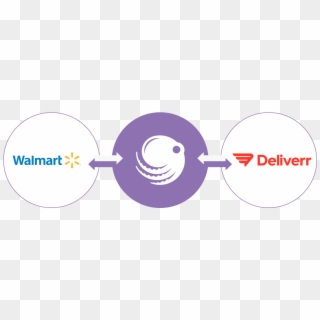 Sellbrite Walmart 2-day Shipping - Circle Clipart