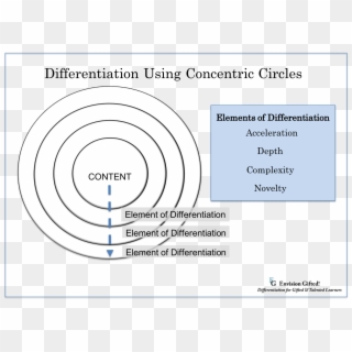 Differentiate Concentric Circles - Circle Clipart
