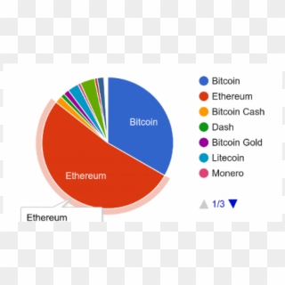 Ethereum Now Handles More Transactions Than All Digital - Android Market Cap Clipart