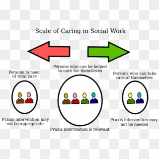 Praxis Intervention In Social Care - Social Worker Intervention Clipart