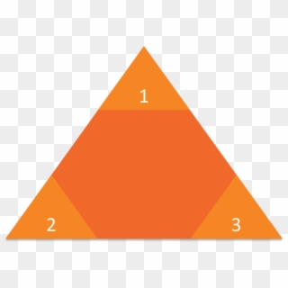 Perception Pyramid - Anlageformen Vor Und Nachteile Clipart