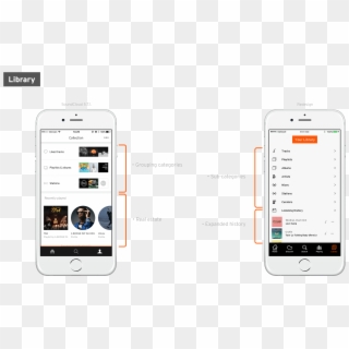 Soundcloud Vs Iteration - Change Soundcloud Profile Picture On Phone Clipart