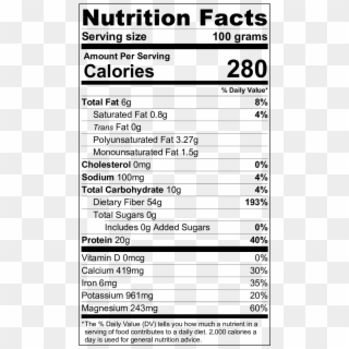 Wattleseed Nutrition Label - White Claw Nutritional Info Clipart
