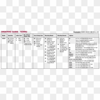 Rzrmr3 Ordering Guide Clipart