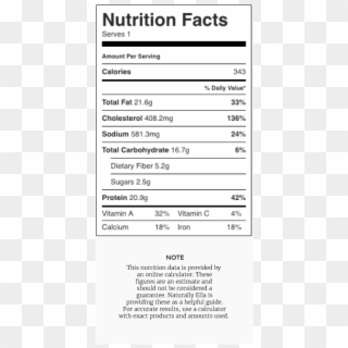 See The Information - Nutrition Label Clipart