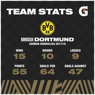 International Champions Cupverified Account - Borussia Dortmund Clipart