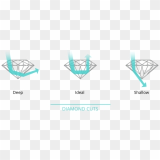 Many Gemologists Believe That Best Of Diamond Cuts Clipart