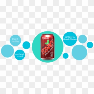 Dr - Zevia - Coca-cola Clipart