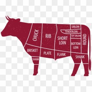 Select An Animal - Cow Butcher Poster Clipart