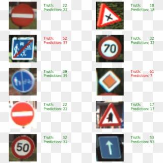 The Visualization Shows That The Model Is Working , - German Traffic Signs Clipart