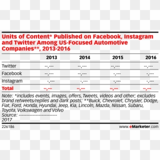 Units Of Content* Published On Facebook, Instagram Clipart