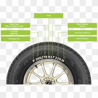 The Letter "h" Identifies Speed Rating Which Indicated - Achilles Tire Manufacture Date Clipart