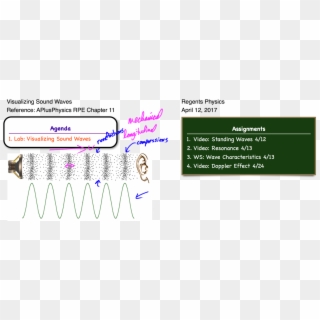 This Entry Was Posted In Sound, Waves And Tagged Frequency, - Sound Waves Animation Clipart