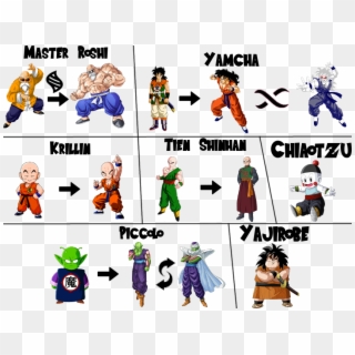 Click Here To See How Piccolo's Form Change Will Work - Kid Krillin Clipart