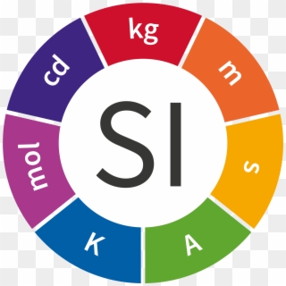 International System Of Units Logo - International System Of Units Clipart