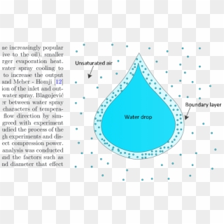 Heat And Mass Transfer Of Water Spray And Compressed - Effects Of Water In Compressed Air Clipart