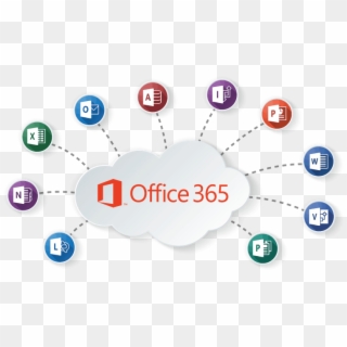 Office 365 Cloud Apps , Png Download - Office 365 Ecosystem Clipart