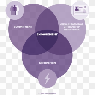 Employee Engagement Definition , Png Download Clipart