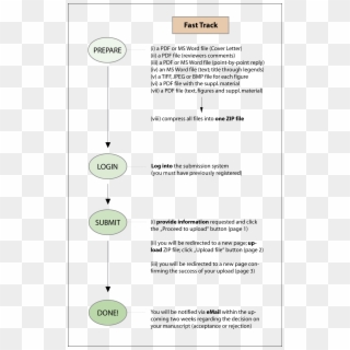 Submission Overview Fasttrack Clipart