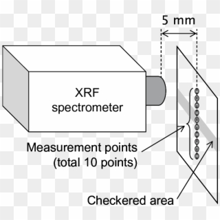 A Principle Of Xrf Line Analysis Of Gold Ground Around Clipart