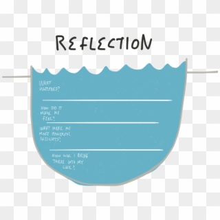 How To Optimize Learning Through Reflection A Space - Hyper Island Well Of Knowledge Clipart