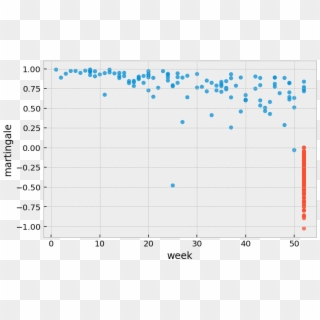 Images/jupyter Notebooks Cox Residuals 6 1 Clipart