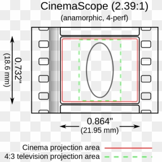 Cinemascope 4 Perf 35 Mm Film - 2 35 1 Vs 2 39 1 Clipart