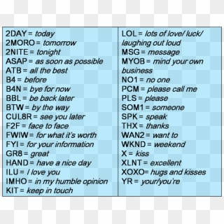 Texting Abbreviations And Symbols - Text Messages Abbreviations In English Clipart