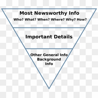 Structure Of News Writing Clipart