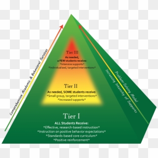 Mtss Pyramid - Triangle Clipart