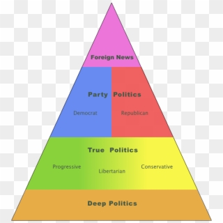 The Media Diet Pyramid - Triangle Clipart