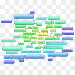 The Image Below Is A Mind Map Showing How Are Wooden - Parallel Clipart