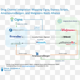 Understanding Cesaw's Complex Web Is Crucial For Manufacturers' - Amerisourcebergen Clipart