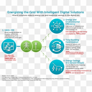 Energizing The Grid With Intelligent Digital Solutions - Digital Water Utility Clipart