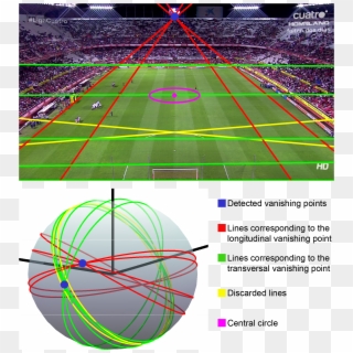 Field Rectification Starting From The Field Landmarks - Soccer Field Vanishing Point Clipart