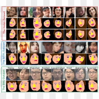 Some Results Of Face Analytics From Ifan - Collage Clipart