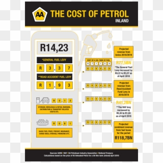 The Basic Fuel Price , • Wholesale And Retail Margins, - Poster Clipart