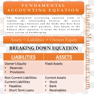 Elements Of The Fundamental Accounting Equation - Fundamental Accounting Equation Clipart